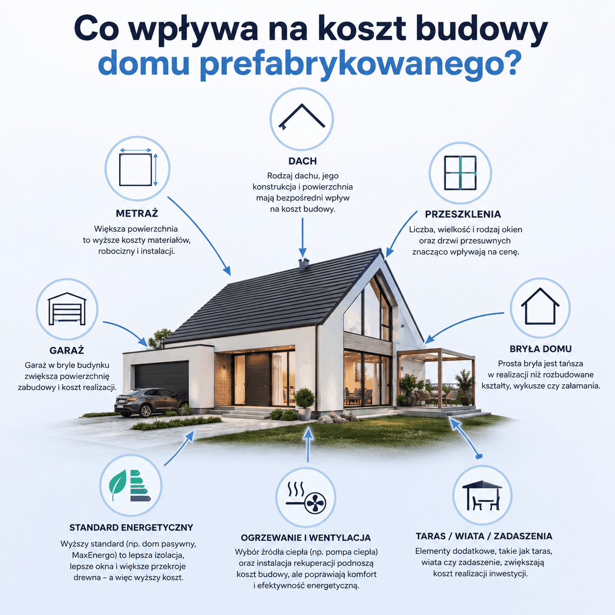 Co wpływa na cenę domu prefabrykowanego2 (1) (1)